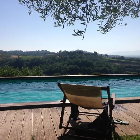 Sangiovese, Casa Con Piscina Tra Vigne E Tartufi Casa vacanze *